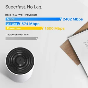 WiFi Mesh система TP-Link Deco PX50(2-pack) (AX3000, 3xGE WAN/LAN, MU-MIMO, Powerline), DECO-PX50-2-PACK UA