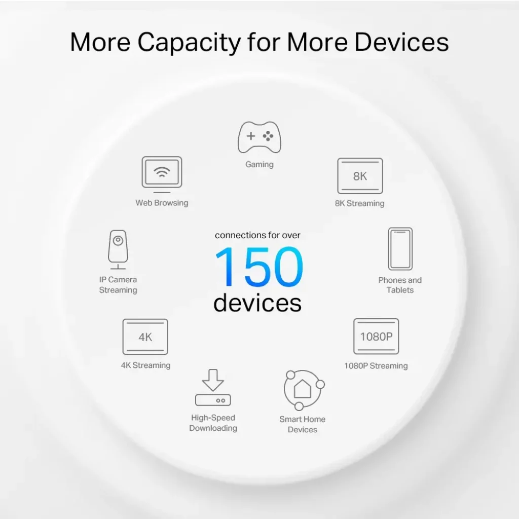 WiFi Mesh система TP-Link Deco PX50(2-pack) (AX3000, 3xGE WAN/LAN, MU-MIMO, Powerline), DECO-PX50-2-PACK UA