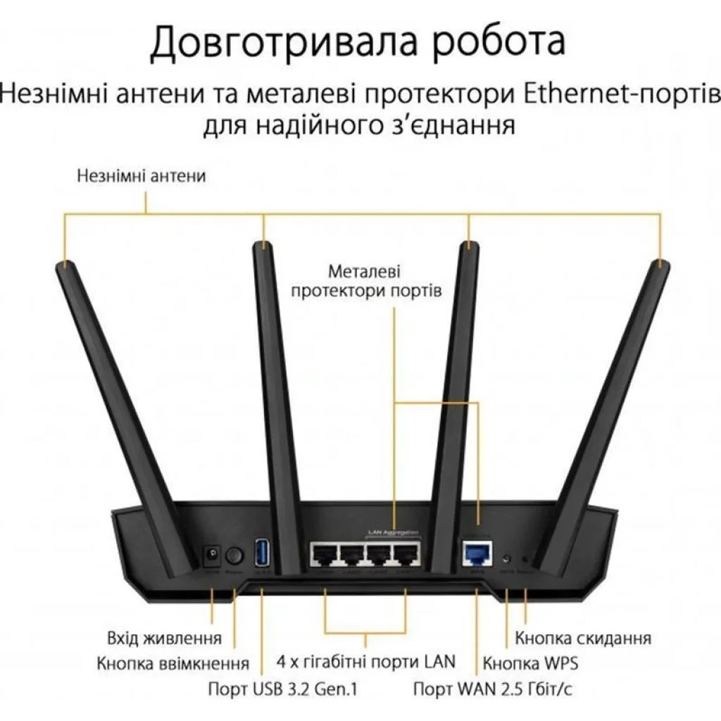 Бездротовий маршрутизатор Asus TUF Gaming AX3000 V2 (AX3000 Wi-Fi6, 1x2.5GE WAN, 4xGE LAN, 1xUSB 3.2 Gen 1, AiMesh, 4х зовнішні антени), TUF-AX3000 V2 UA