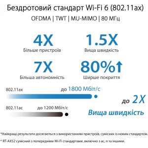 Бездротовий маршрутизатор Asus RT-AX52 (90IG08T0-MO3H00) UA