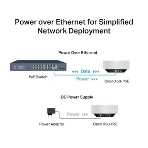 WiFi Mesh система TP-Link Deco X50 PoE (1-pack) (AX3000, 1xGE WAN/LAN,1x2.5GE WAN/LAN, MU-MIMO, OFDMA, 4 антени), DECO-X50-POE-1-PACK UA