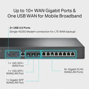 Маршрутизатор TP-Link ER8411 UA