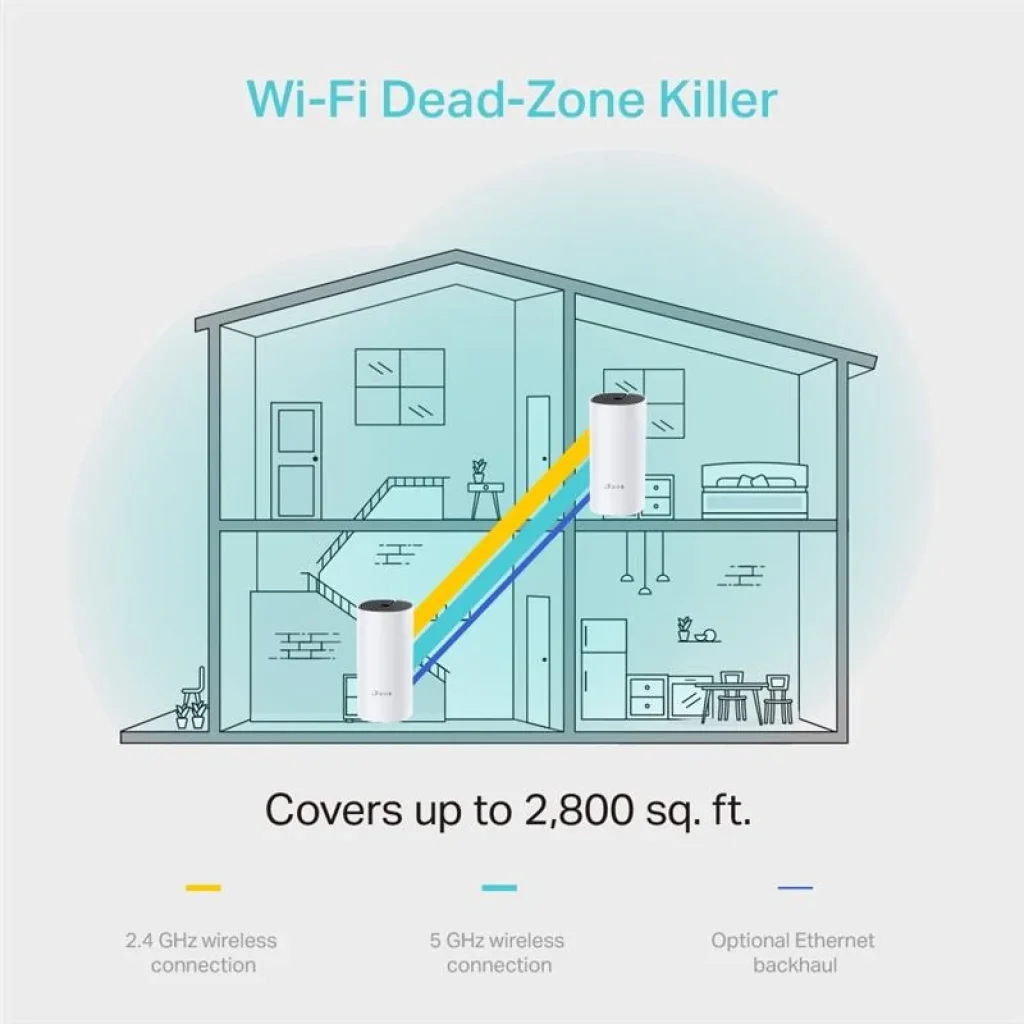WiFi Mesh система TP-Link DECO M4 3-pack (AC1200, 2xGE LAN/WAN, MESH, MU-MIMO, 2 антени, 3-pack), Deco M4(3-pack) UA