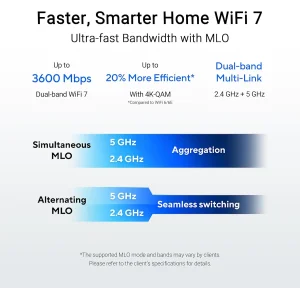 Беспроводной маршрутизатор Asus RT-BE55 (90IG0A80-MO3C00) UA