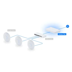 Шлюз Ubiquiti Unifi Gateway Fiber (UXG-Fiber) UA