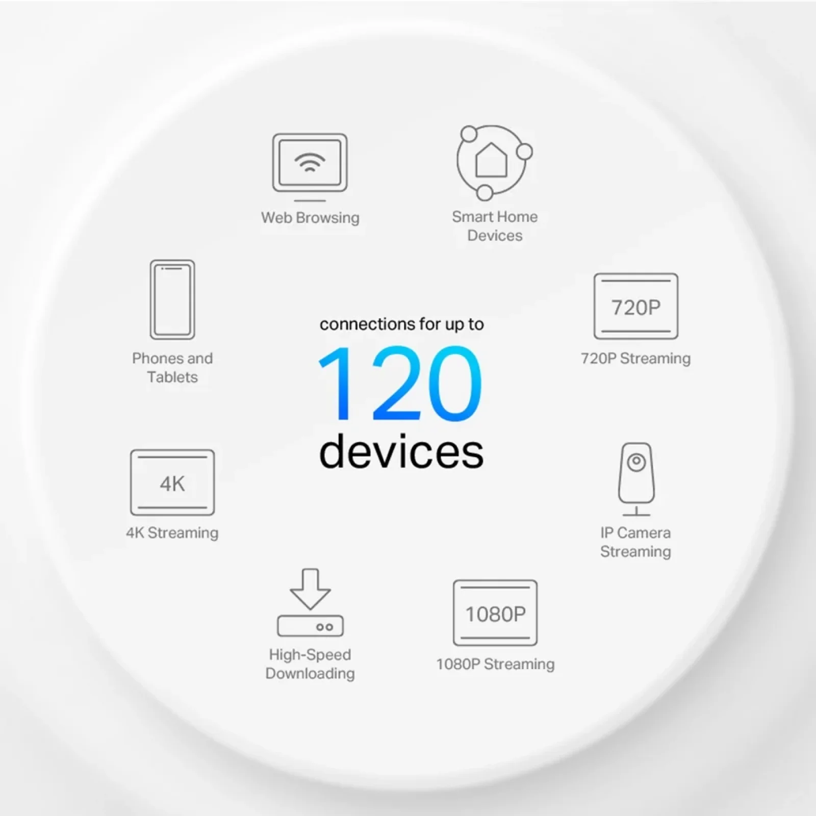 WiFi Mesh система TP-Link Deco X10 (1-pack) (AX1500 1xGE LAN 1xGE WAN MU-MIMO OFDMA MESH), DECO X10(1-PACK) WiFi UA