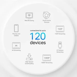 WiFi Mesh система TP-Link Deco X10 (1-pack) (AX1500 1xGE LAN 1xGE WAN MU-MIMO OFDMA MESH), DECO X10(1-PACK) WiFi UA
