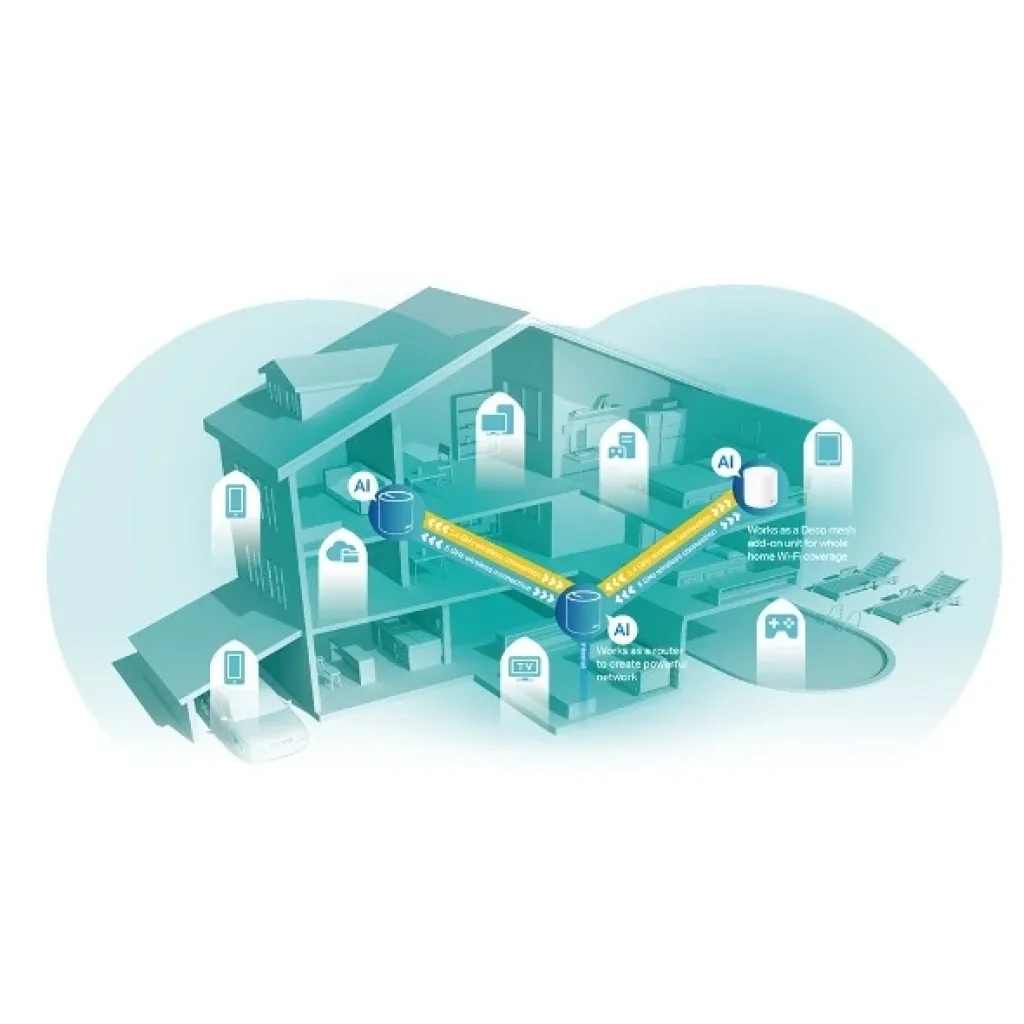 WiFi Mesh система TP-Link Deco X60(1-pack) (AX3000 1xGE LAN 1xGE WAN MU-MIMO OFDMA MESH) UA