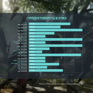Персональный компьютер ASGARD (A77.64.S20.36T.1990W) UA