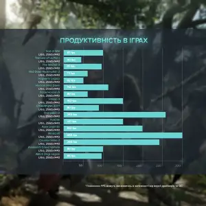 Персональный компьютер ASGARD Fenrir (A76.32.S5.77XT.3542W) UA