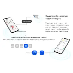Коммутатор Ruijie Reyee RG-ES205GC (4xGE, 1xGE Uplink, CCTV, Cloud Managed, L2, настольный, бесшумный, металл) UA
