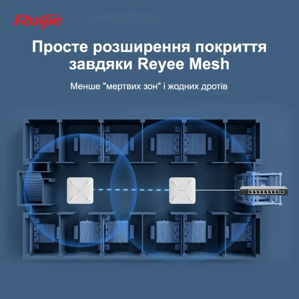 Точка доступу Ruijie Reyee RG-RAP2200(E) (AC1300, 2xGE, MU-MIMO, PoE, Ruijie Cloud) UA
