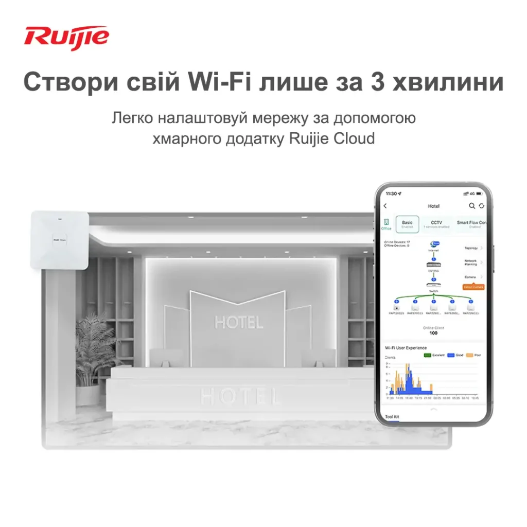 Точка доступу Ruijie Reyee RG-RAP2200(E) (AC1300, 2xGE, MU-MIMO, PoE, Ruijie Cloud) UA