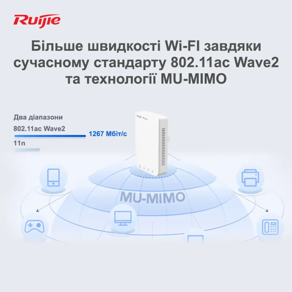 Точка доступу Ruijie Reyee RG-RAP1200(P) (AC1300, 1xGE PoE in, 1xGE PoE out, 3xGE, wall plate, MU-MIMO, PoE, L2/L3 Roaming, Ruijie Cloud) UA