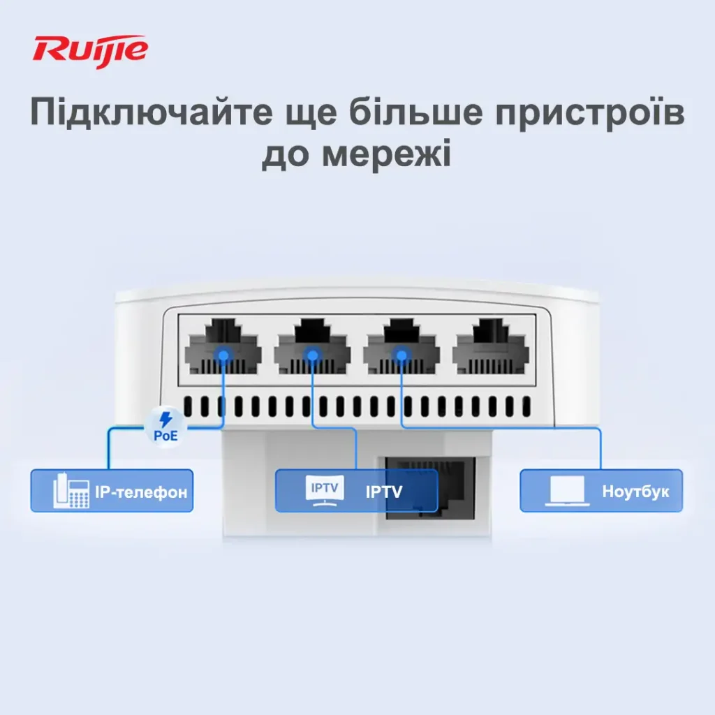 Точка доступу Ruijie Reyee RG-RAP1200(P) (AC1300, 1xGE PoE in, 1xGE PoE out, 3xGE, wall plate, MU-MIMO, PoE, L2/L3 Roaming, Ruijie Cloud) UA