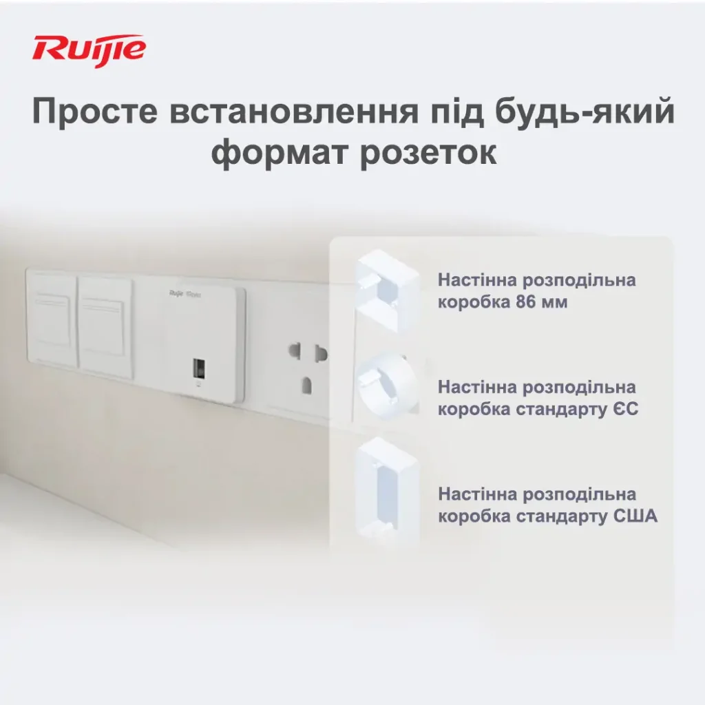 Точка доступу Ruijie Reyee RG-RAP1200(P) (AC1300, 1xGE PoE in, 1xGE PoE out, 3xGE, wall plate, MU-MIMO, PoE, L2/L3 Roaming, Ruijie Cloud) UA