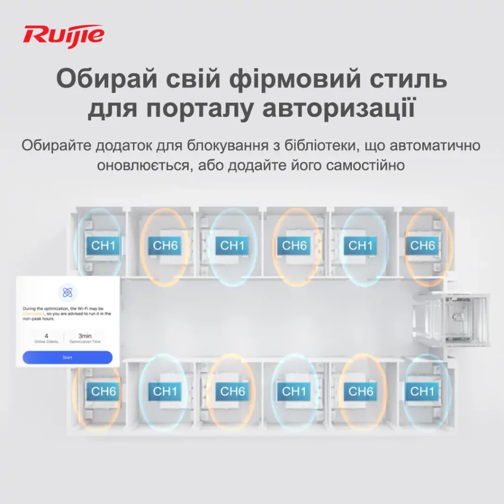 Точка доступу Ruijie Reyee RG-RAP1200(P) (AC1300, 1xGE PoE in, 1xGE PoE out, 3xGE, wall plate, MU-MIMO, PoE, L2/L3 Roaming, Ruijie Cloud) UA