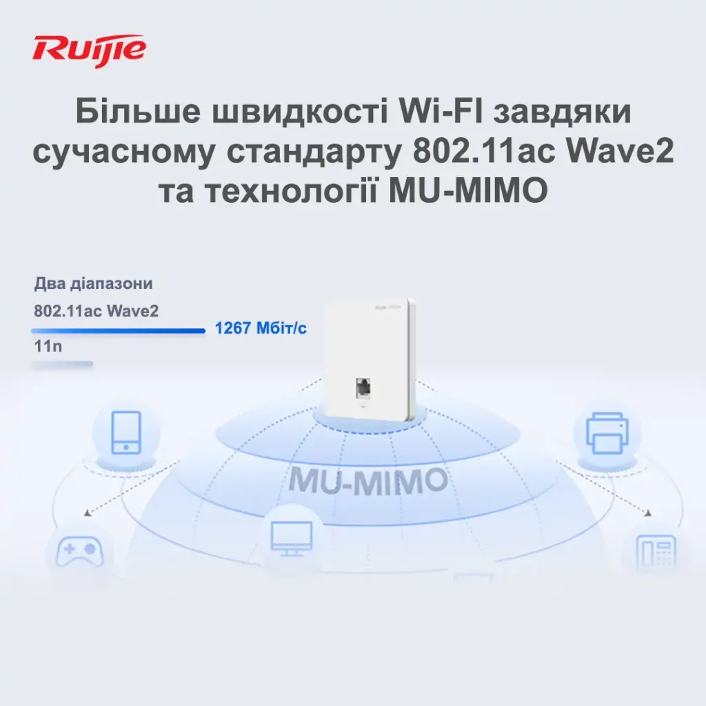 Точка доступу Ruijie Reyee RG-RAP1200(F) (AC1300, 1xFE, wall plate, MU-MIMO, PoE, Ruijie Cloud) UA