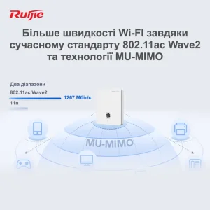 Точка доступу Ruijie Reyee RG-RAP1200(F) (AC1300, 1xFE, wall plate, MU-MIMO, PoE, Ruijie Cloud) UA