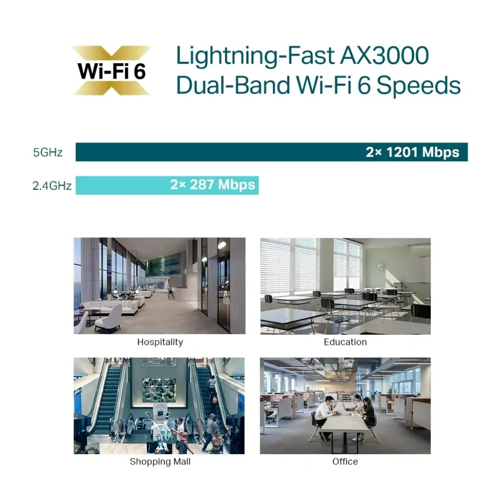 Точка доступу TP-Link EAP650 (AX3000,1хGE WAN,Passive PoE, 2 внутрішні антени) UA
