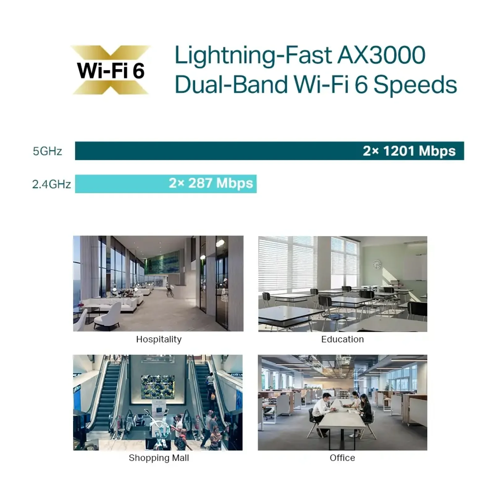 Точка доступу TP-Link EAP650 (AX3000,1хGE WAN,Passive PoE, 2 внутрішні антени) UA