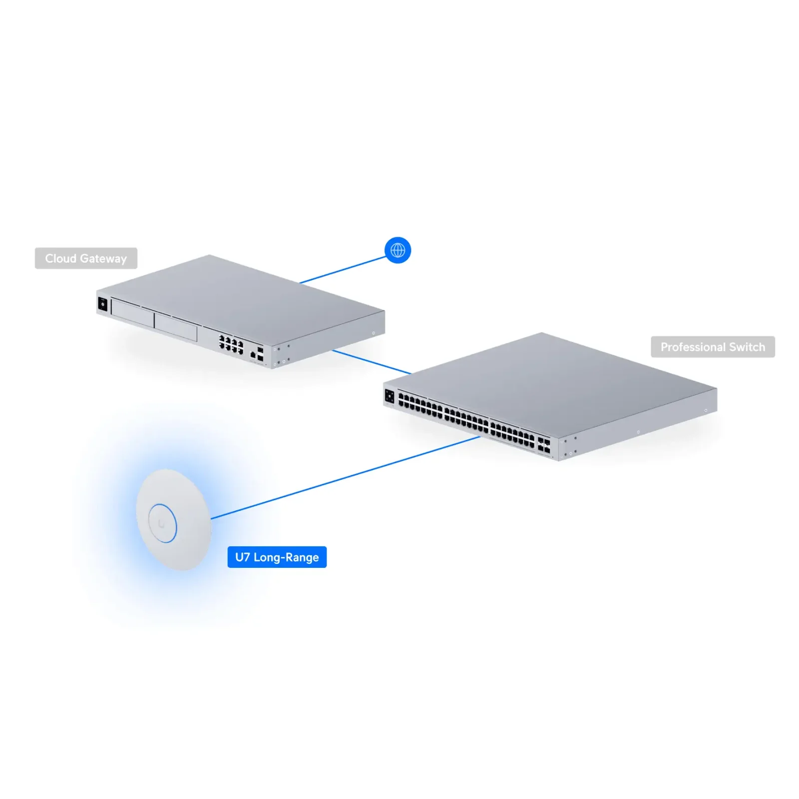 Точка доступу Ubiquiti UniFi U7 Long-Range (U7-LR) UA