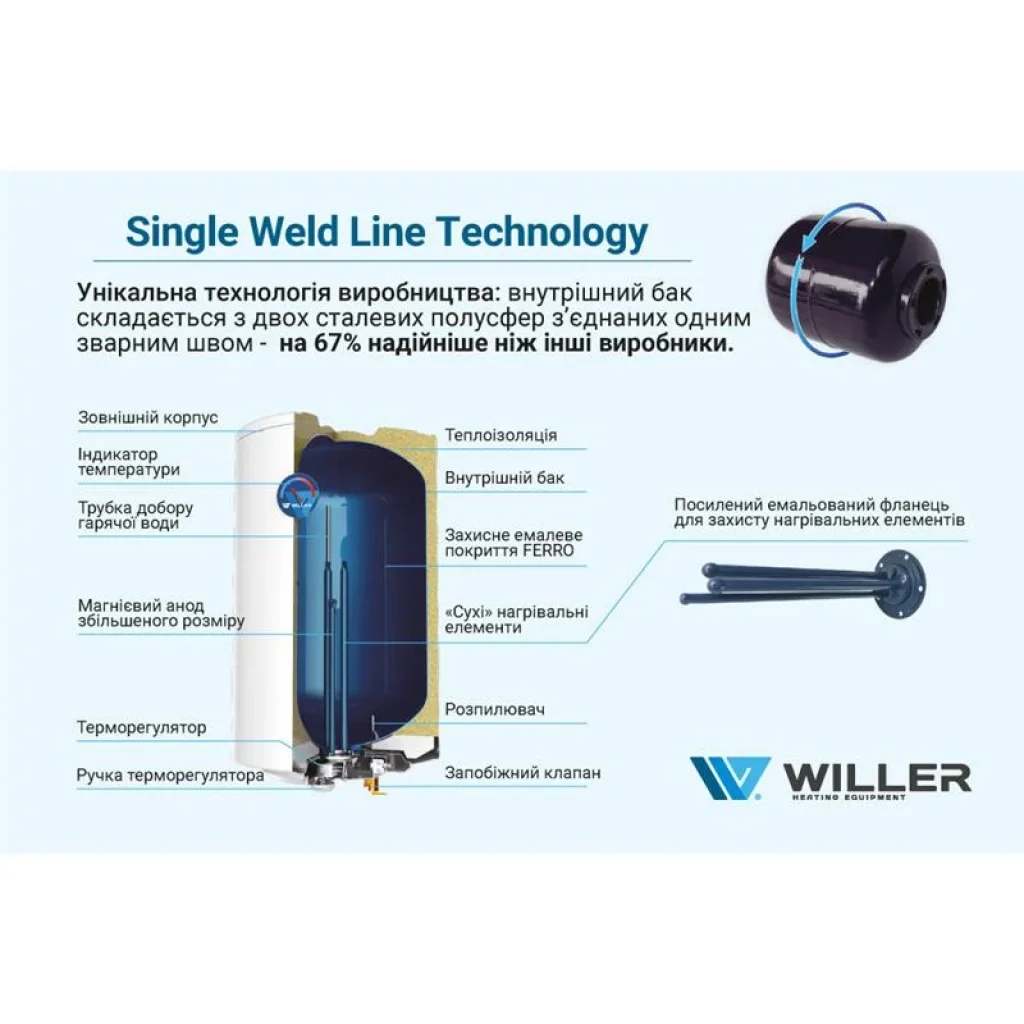 Водонагреватель Willer EV30DR серия Optima, EV30DR optima UA