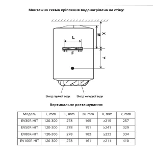 Водонагреватель Willer EV30R серия HIT, EV30R-HIT UA