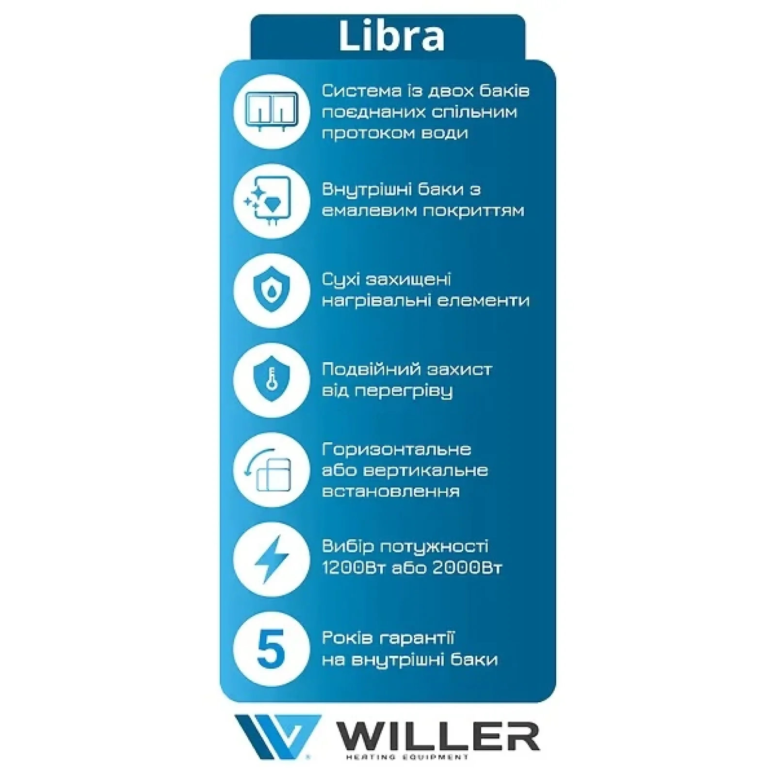 Водонагреватель Willer EVH80DRI-Libra серия Libra UA