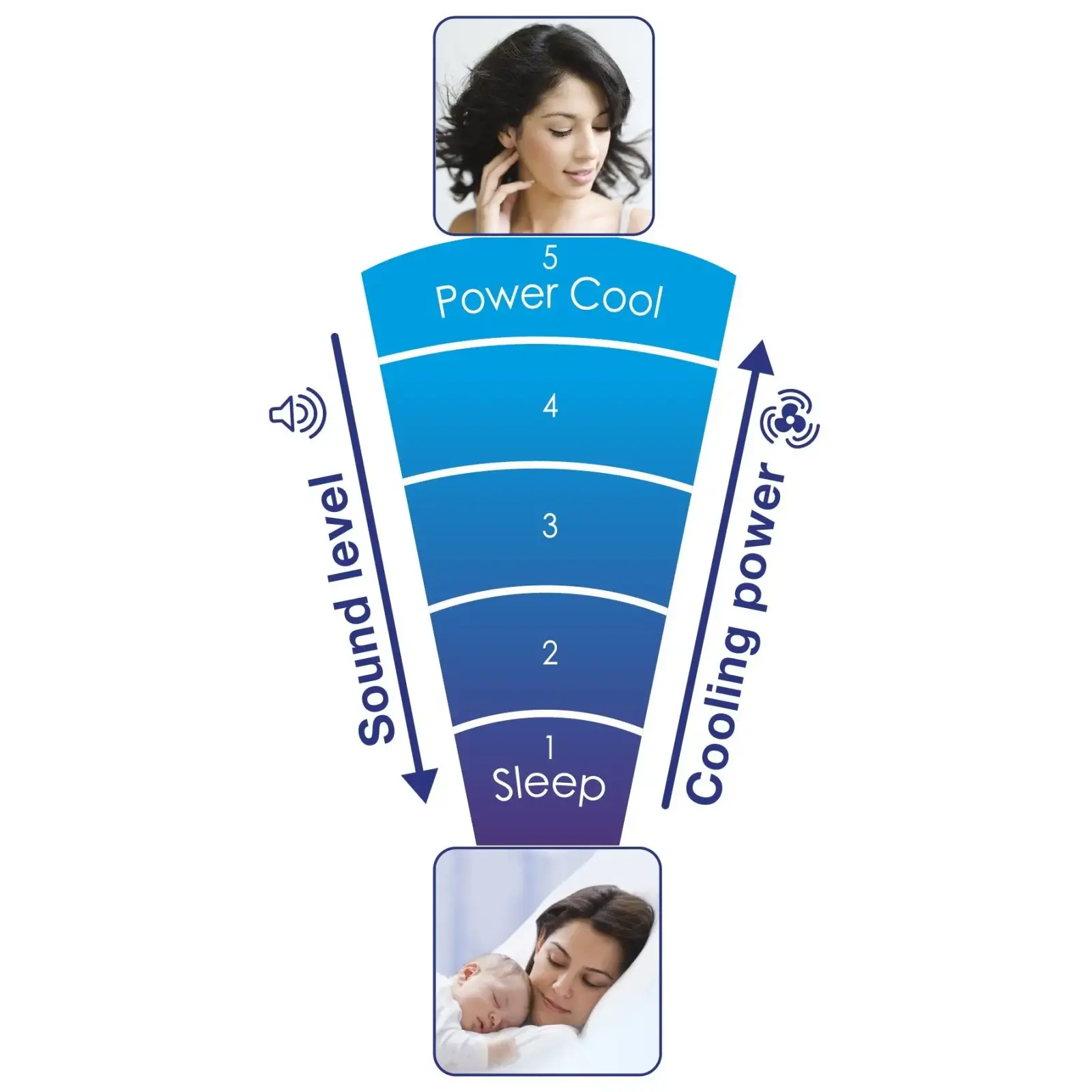 Вентилятор Honeywell HY254E4 UA