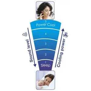 Вентилятор Honeywell HY254E4 UA