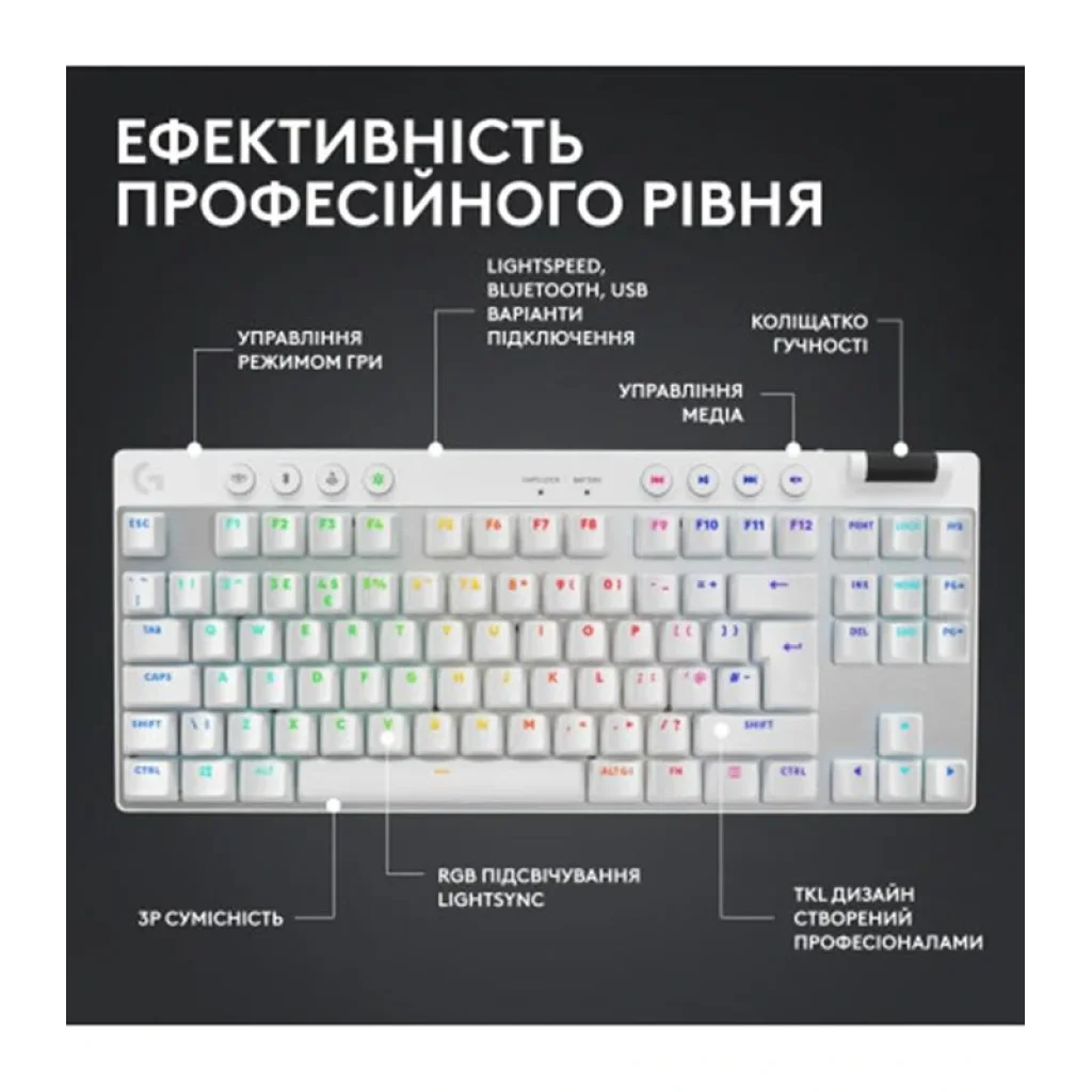 Клавіатура Logitech G PRO X TKL Lightspeed White Tactile (920-012148) UA