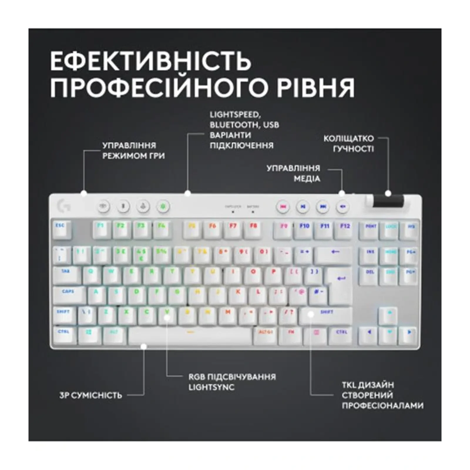 Клавиатура Logitech G PRO X TKL Lightspeed White Tactile (920-012148) UA