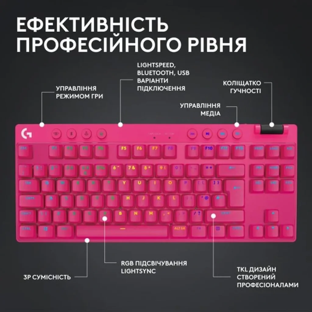 Клавіатура Logitech G PRO X TKL Lightspeed Magenta (920-012159) UA