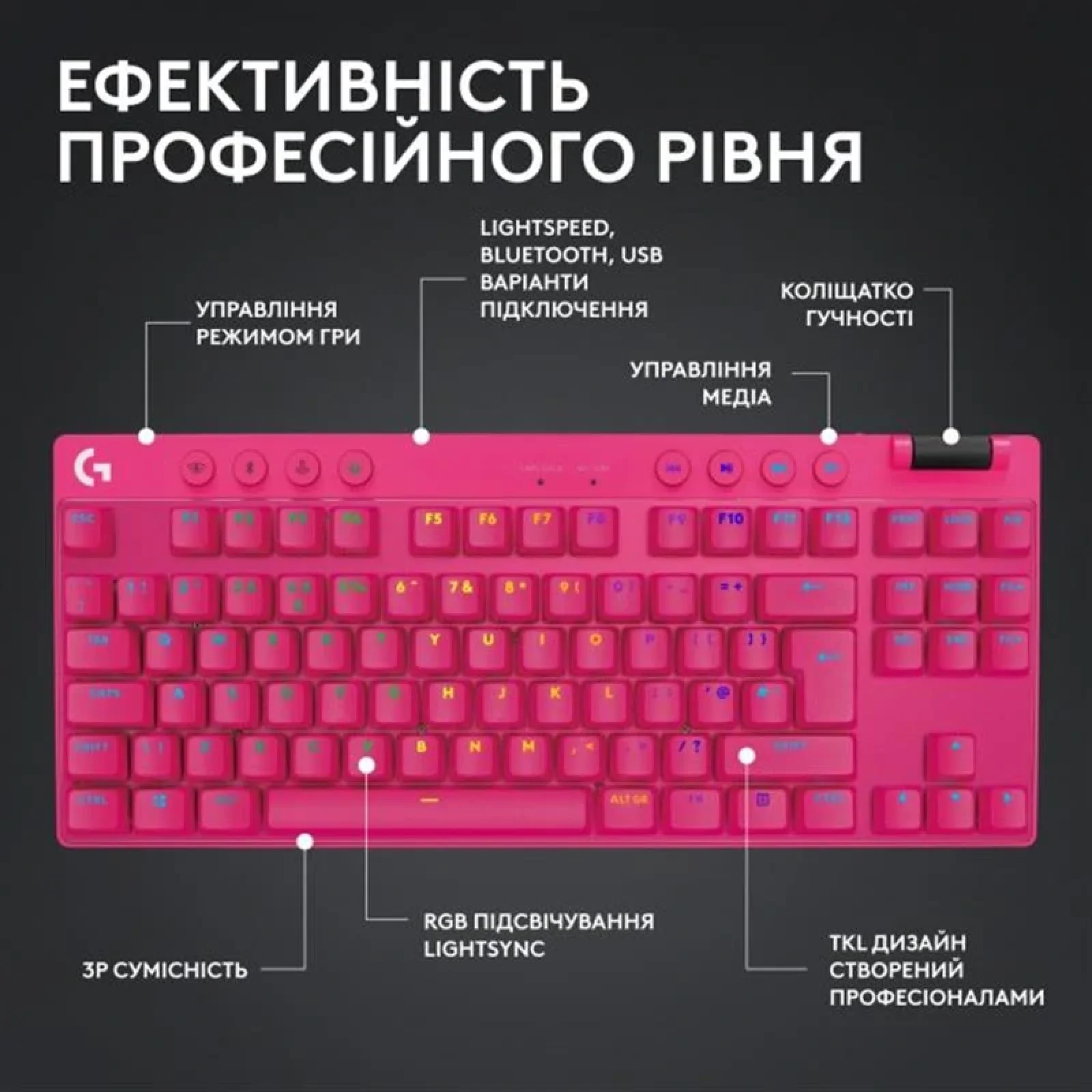 Клавиатура Logitech G PRO X TKL Lightspeed Magenta (920-012159) UA