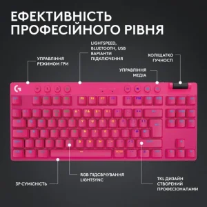Клавіатура Logitech G PRO X TKL Lightspeed Magenta (920-012159) UA