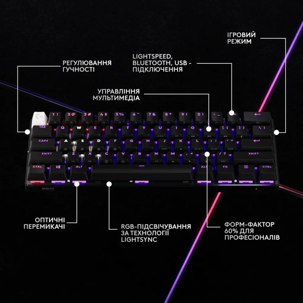 Клавіатура Logitech G PRO X 60 TKL GX Optical Black Tactile (920-011911) UA