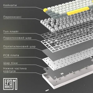 Клавіатура бездротова Epomaker EP64 60% Mulan Switch Hot-Swap (2.4G/BT/USB) RGB UA White (EP64-W-M) UA