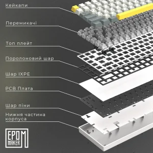 Клавиатура беспроводная Epomaker EP84 Plus 75% Wisteria Linear Switch Hot-Swap (2.4G/BT/USB) RGB UA White (EP84-W-WL) UA