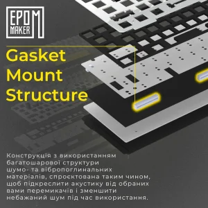 Клавиатура беспроводная Epomaker Shadow-X 70% Wisteria Linear Switch Hot-Swap (2.4G/BT/USB) LCD Screen RGB UA White (SHX-W-WL) UA