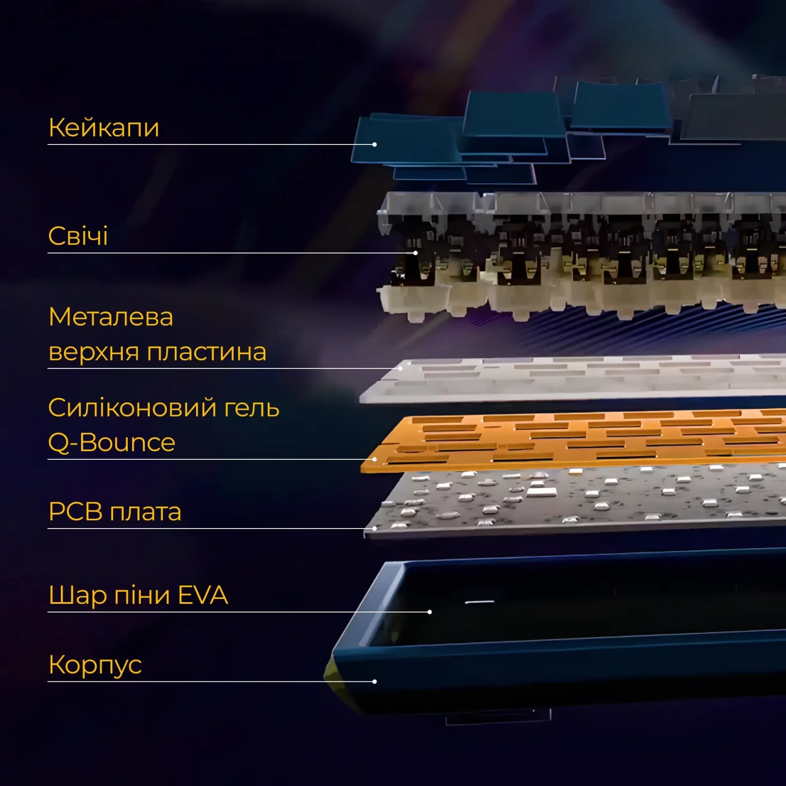 Клавіатура Ducky One 3 Cherry MX Red RGB UA USB Black (DKON2108ST-RUAPXCLAWSC1) UA