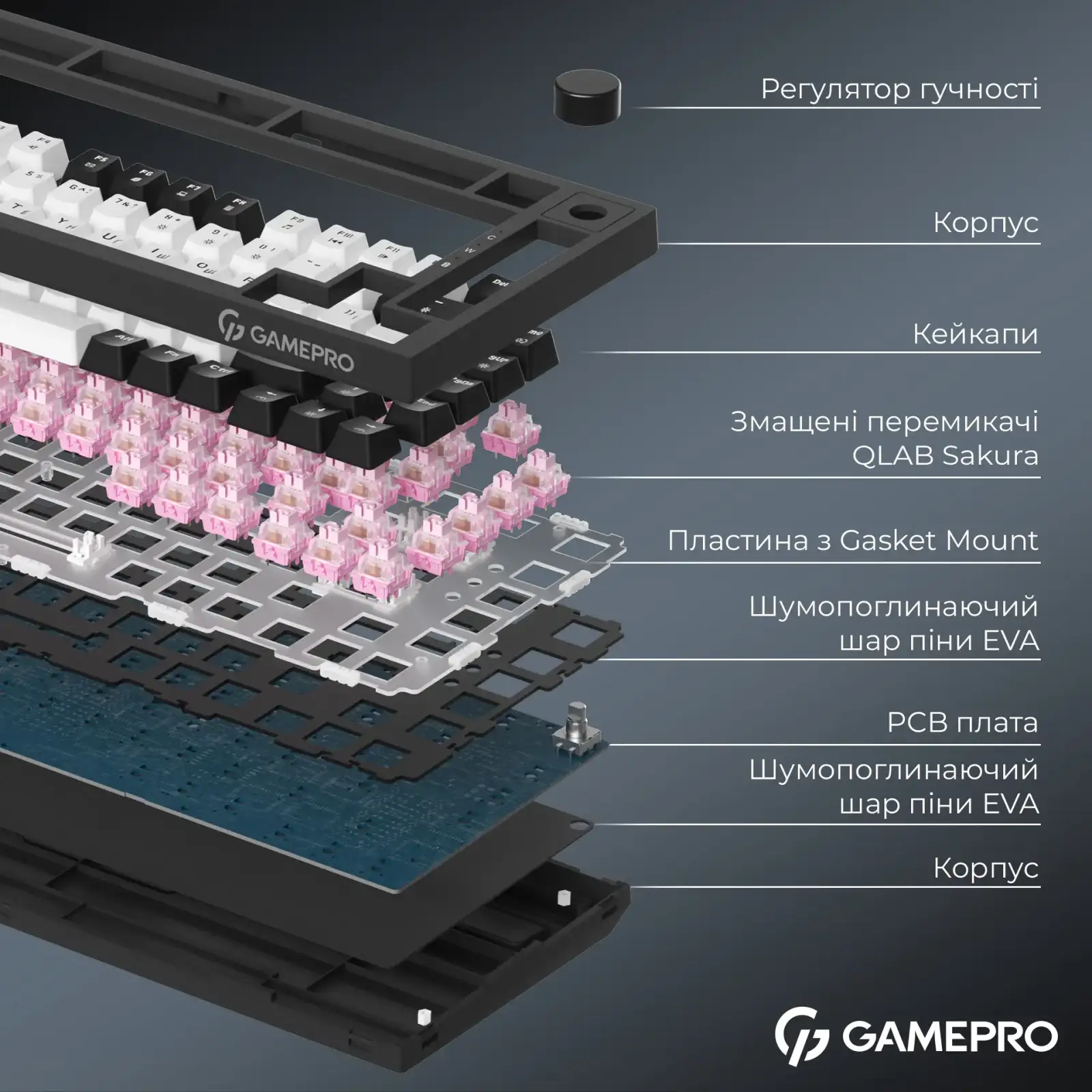 Клавиатура беспроводная GamePro Asgard Valhalla QLAB Sakura Switch Black (MK160-B-QS-PRO) UA