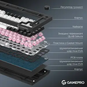 Клавиатура беспроводная GamePro Asgard Valhalla QLAB Sakura Switch Black (MK160-B-QS-PRO) UA