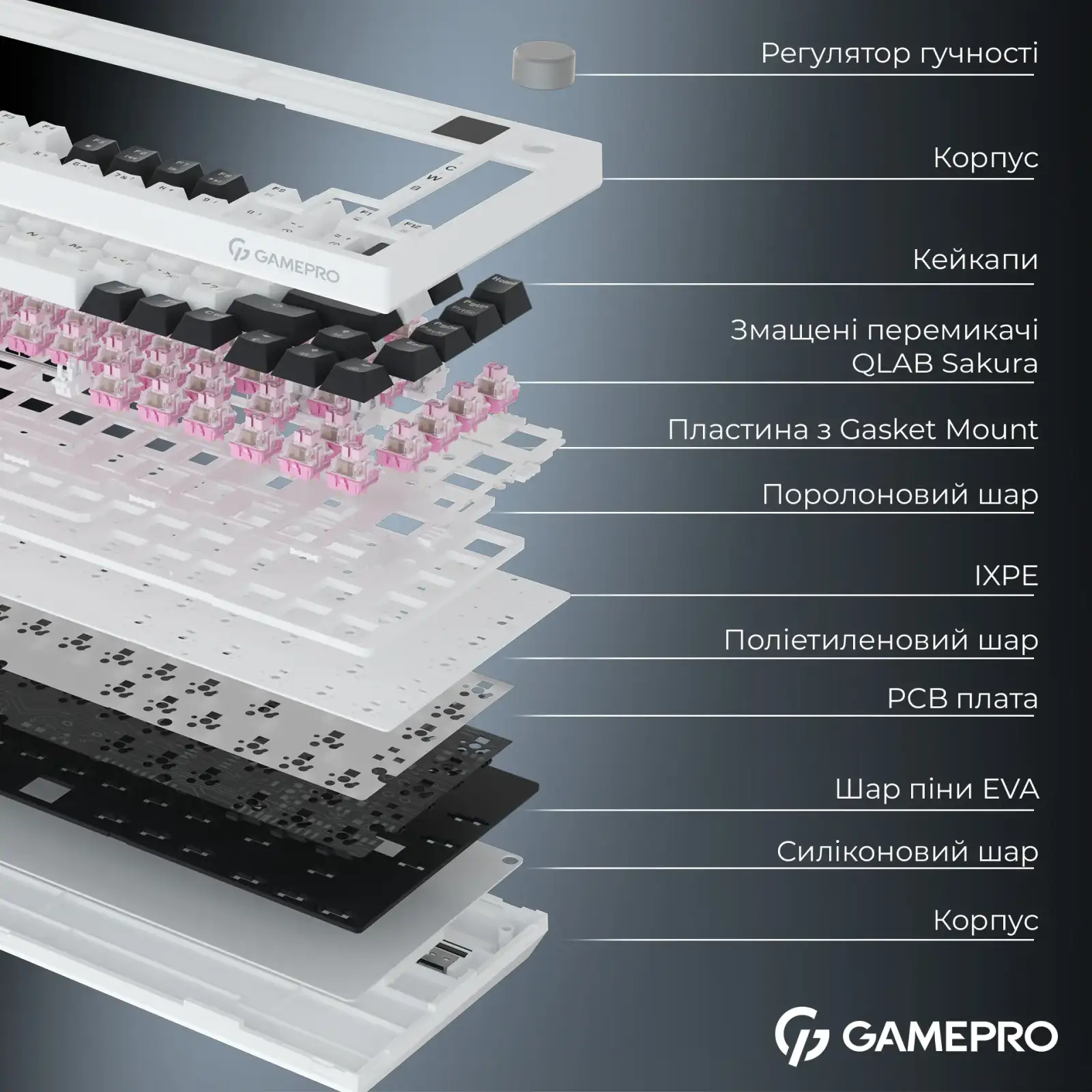 Клавіатура бездротова GamePro Asgard Valhalla QLAB Sakura Switch White With Display (MK160-W-D-QS-PRO) UA
