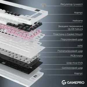 Клавіатура бездротова GamePro Asgard Valhalla QLAB Sakura Switch White With Display (MK160-W-D-QS-PRO) UA