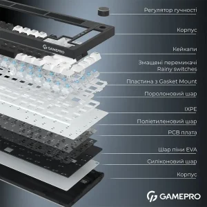 Клавиатура беспроводная GamePro Asgard Valhalla Pro Black (MK160B-D-Pro) UA