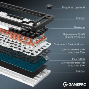 Клавіатура бездротова GamePro Asgard Valhalla MK160B Pro Black UA