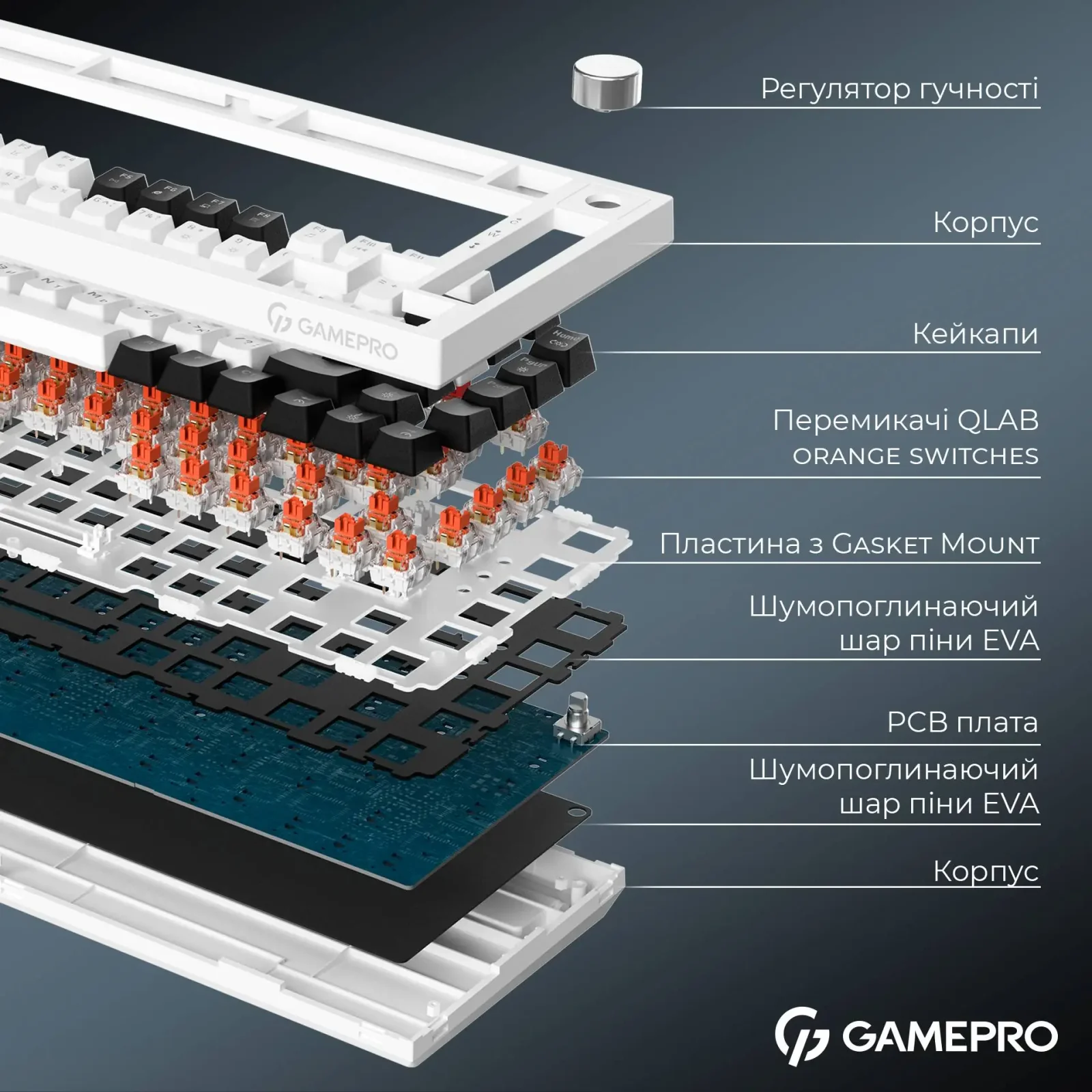 Клавіатура бездротова GamePro Asgard Valhalla MK160W Pro White UA