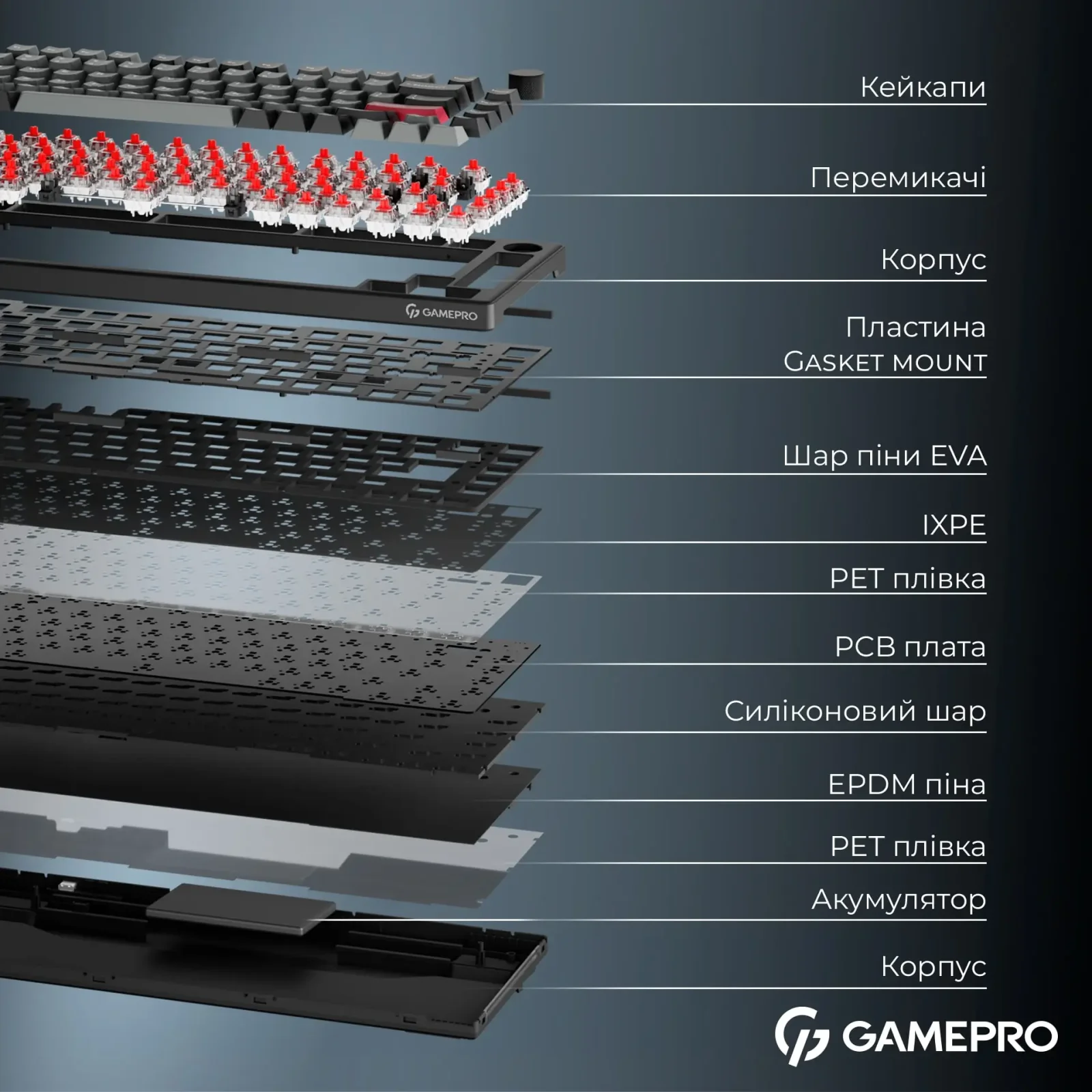 Клавіатура бездротова GamePro Asgard Yord Keychron Super Red Switch Black (MK266BK) UA