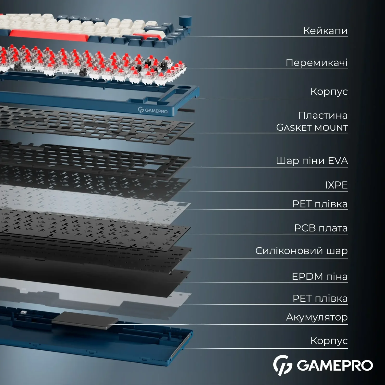 Клавіатура бездротова GamePro Asgard Yord Keychron Super Red Switch Blue (MK266BL) UA